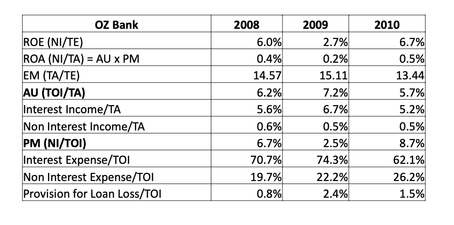 research on banks and financial crisis