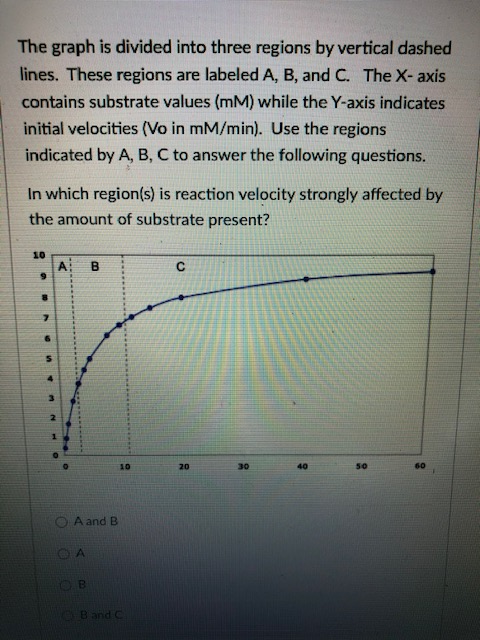 Solved The graph is divided into three regions by vertical | Chegg.com