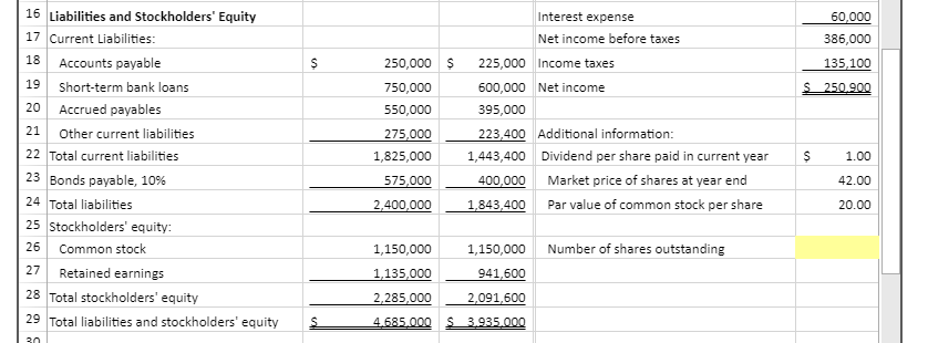 Solved 1. Compute and interpret financial ratios that | Chegg.com