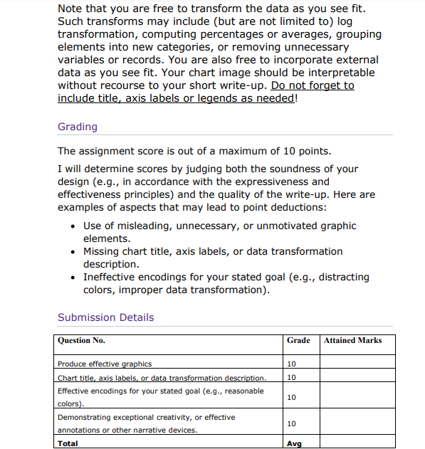 assignment 3 data analysis and visualization