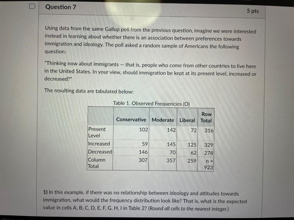 Solved Question 7 5 Pts Using Data From The Same Gallup Poll | Chegg.com