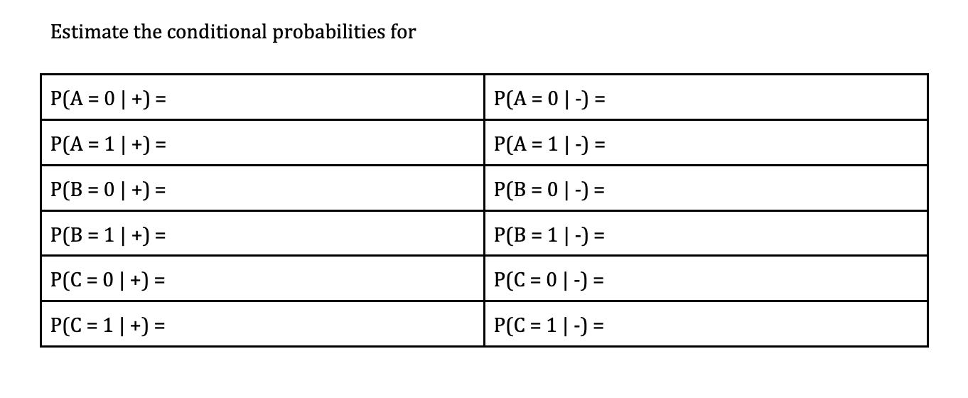 Solved 2. Naive Bayes Classification a. State the key | Chegg.com