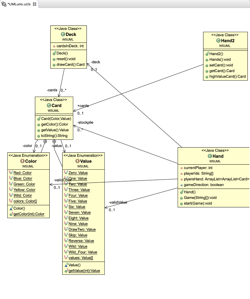 UMLuno.ucls X <<java Class>> Deck WSUML cardsInDeck: int Deck() reset():void drawCard():Card <<java Class>> Hand2 WSUML -deck