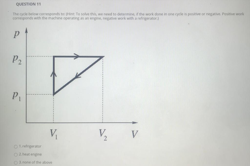 Solved QUESTION 11 The cycle below corresponds to: (Hint: To | Chegg.com