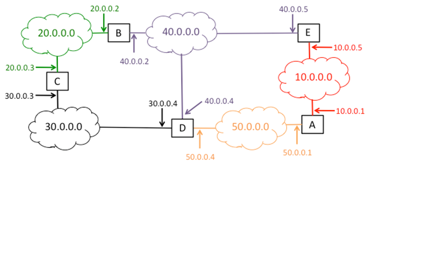 [Solved]: Each router in the autonomous system shown below s