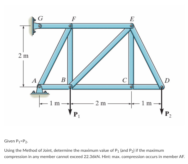 Solved Given P1=P2. Using The Method Of Joint, Determine The | Chegg.com