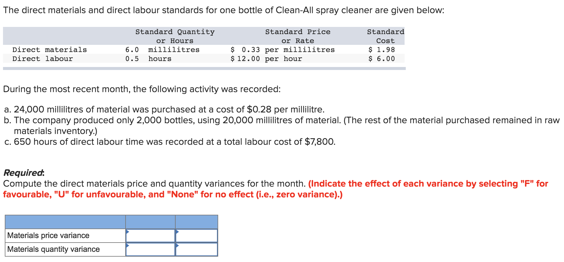 Solved The direct materials and direct labour standards for