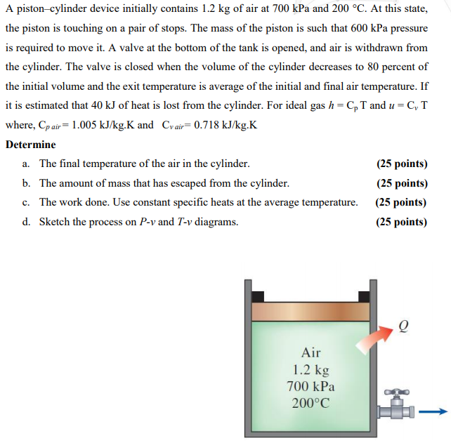 Solved A pistoncylinder device initially contains 1.2 kg of