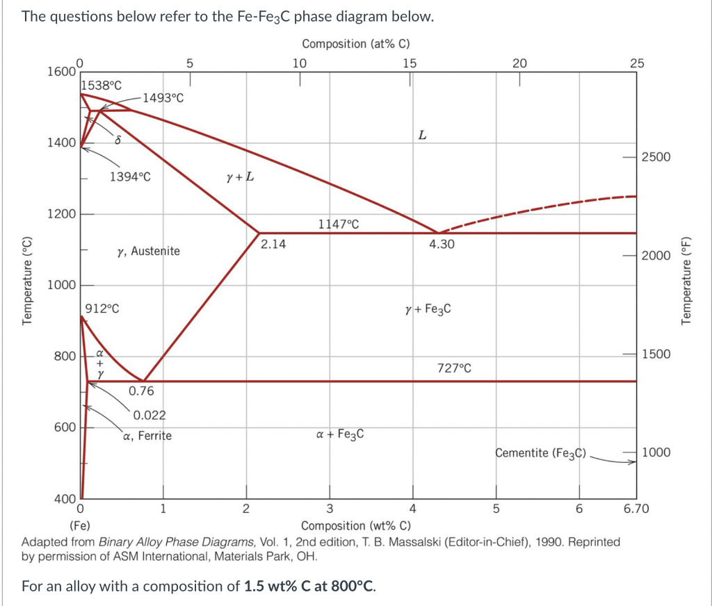 solved-the-questions-below-refer-to-the-fe-fe3c-phase-chegg