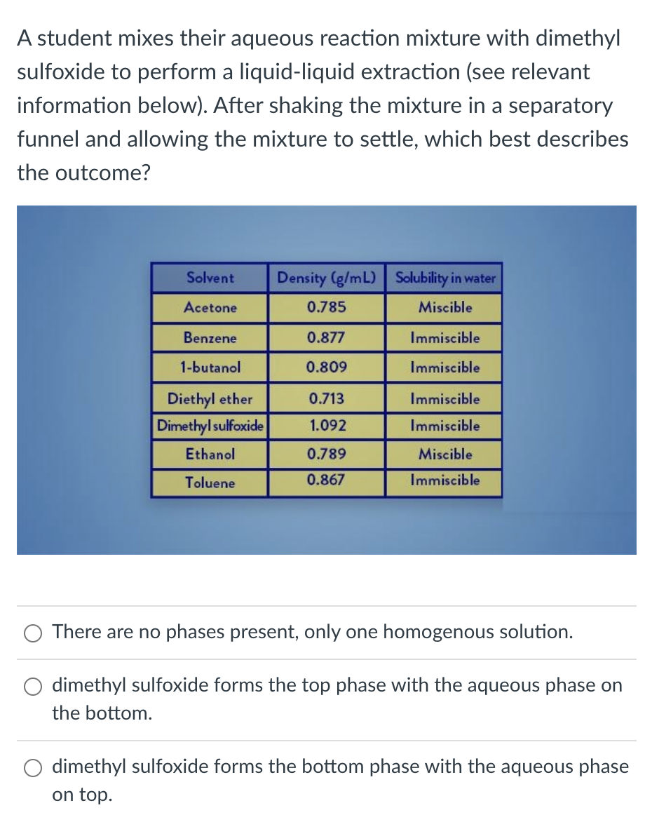 Solved A student mixes their aqueous reaction mixture with