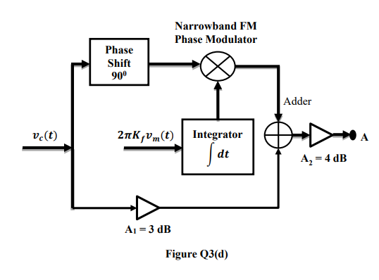 Solved Figure Q3(d) shows the Narrowband FM Phase Modulator | Chegg.com