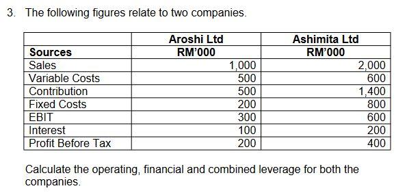 Solved 3. The Following Figures Relate To Two Companies. | Chegg.com