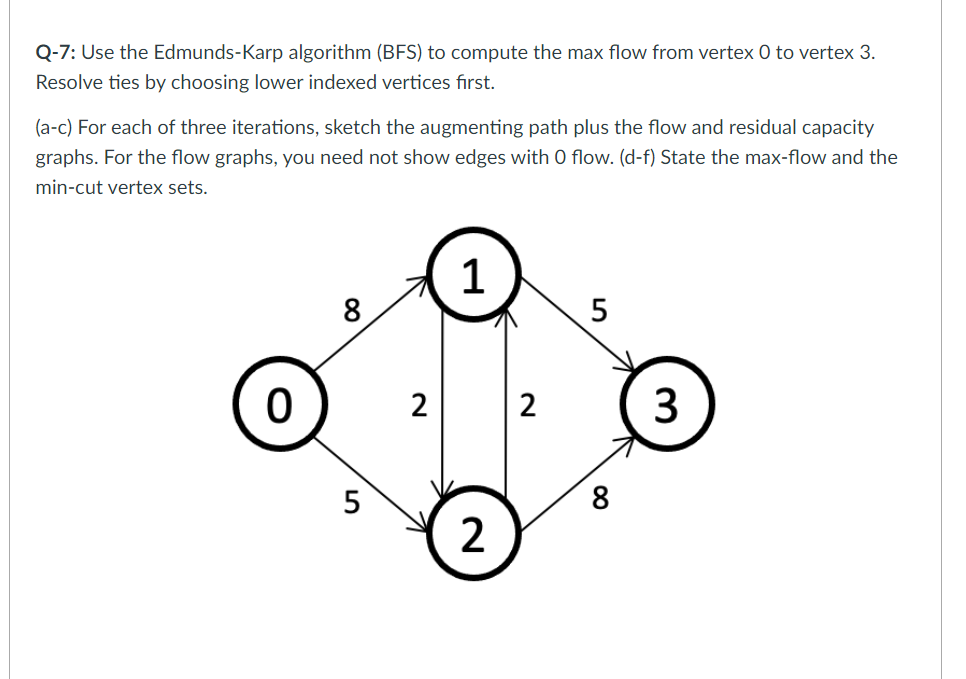 Solved Q-7: Use the Edmunds-Karp algorithm (BFS) to compute | Chegg.com
