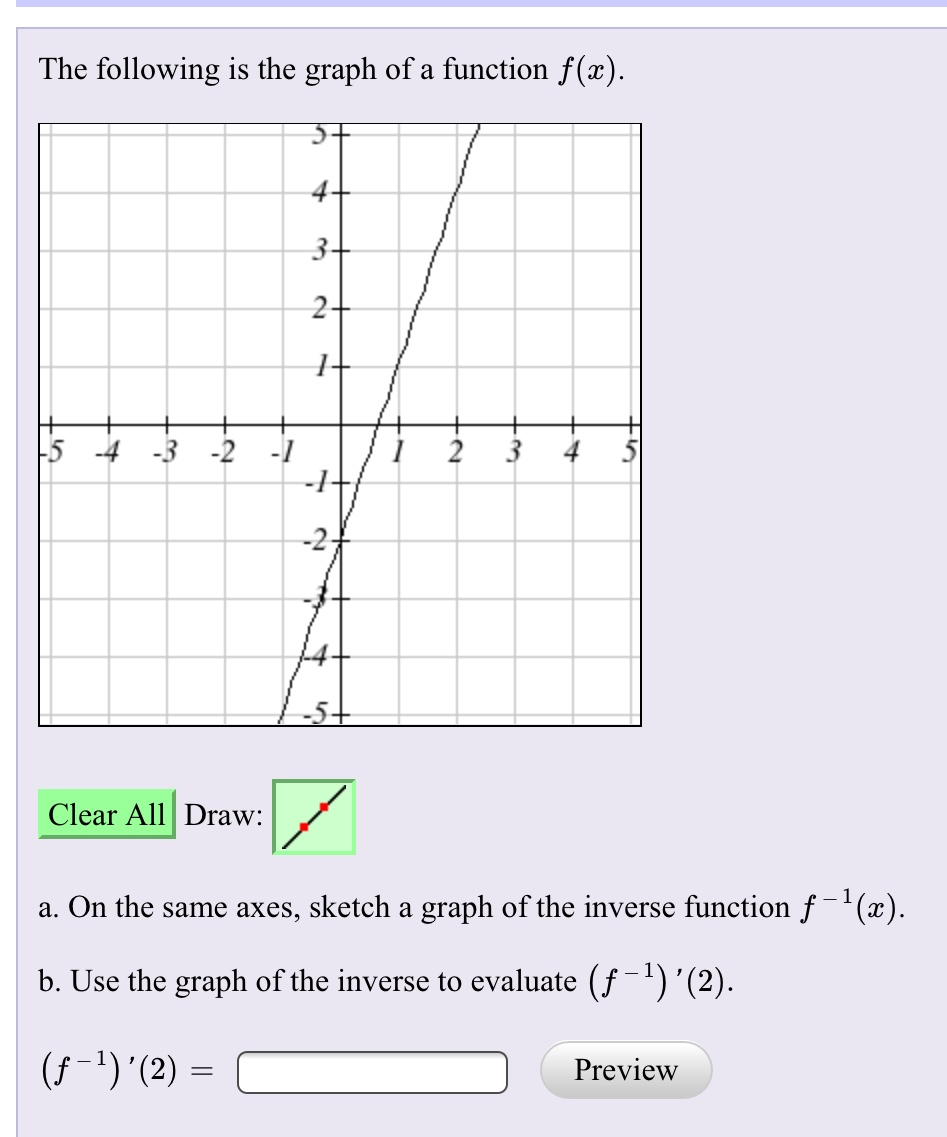 Solved 4 3 5 4 3 2 1 2 4 4 5 Use The Graph Of F X Chegg Com