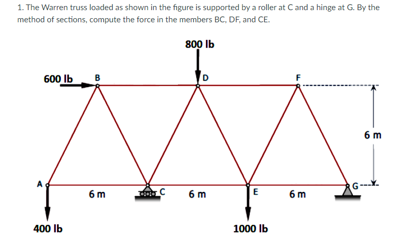 Solved 1. The Warren truss loaded as shown in the figure is | Chegg.com