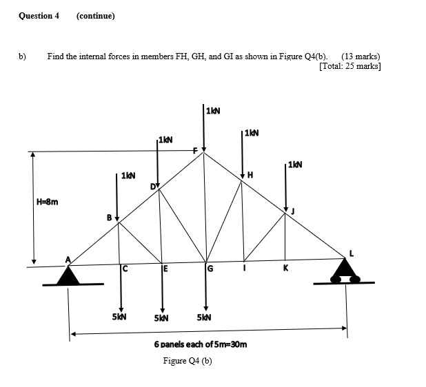 Solved Question 4 (continue) b) Find the internal forces in | Chegg.com