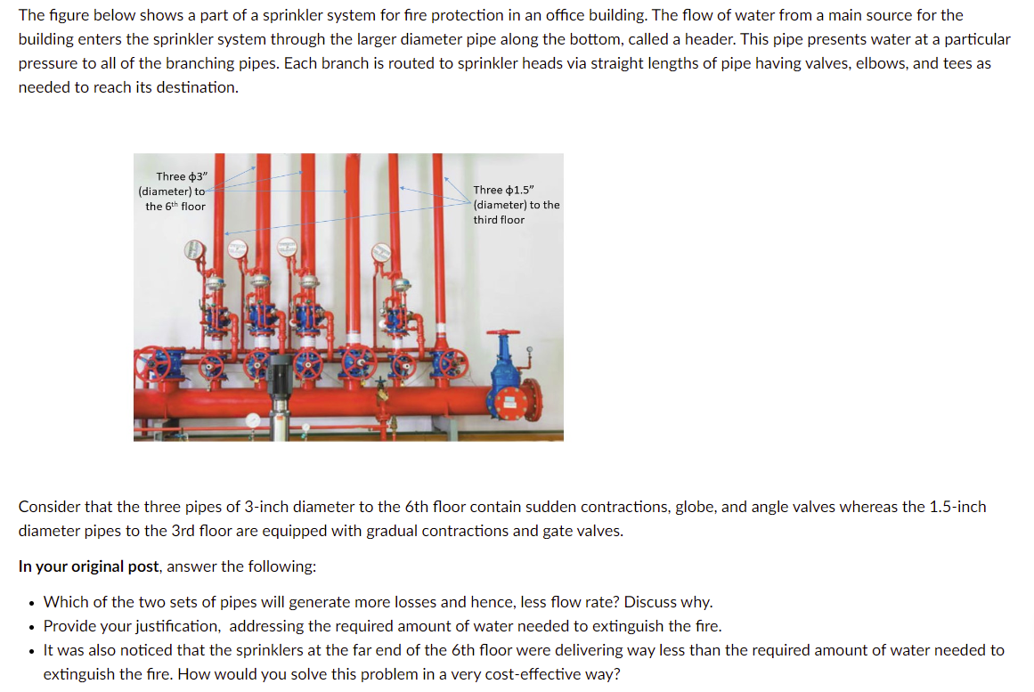 Solved The figure below shows a part of a sprinkler system
