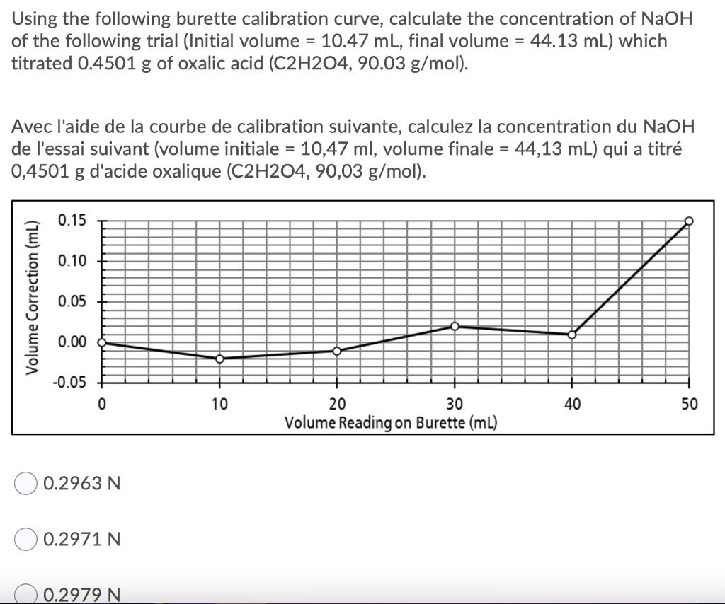 Solved Using the following burette calibration curve,