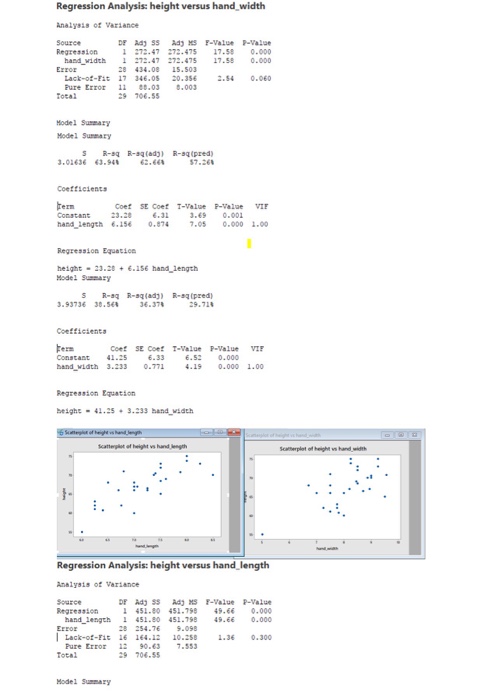 Solved That’s the data and regression and every thing for | Chegg.com