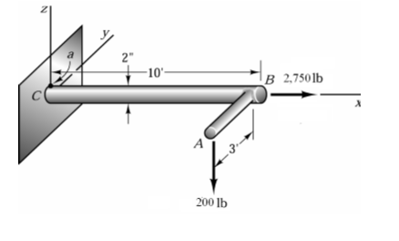 Solved For the structure shown below, a point load of 2,750 | Chegg.com