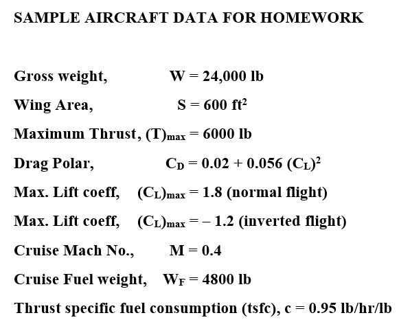 Solved 3. For the sample aircraft when it is flying at sea