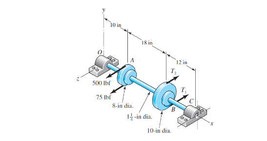 Solved Problem 2 This problem is based on Prob. 3.68 of the | Chegg.com
