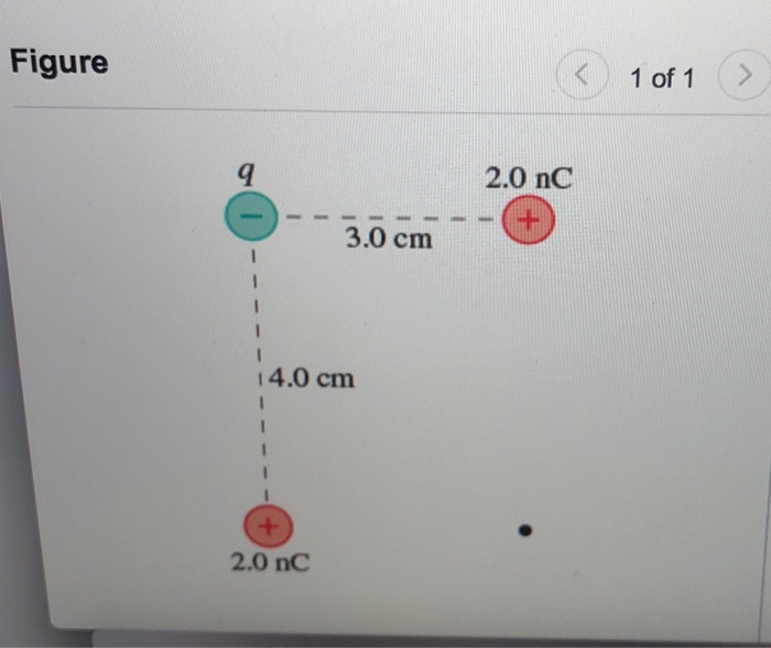 Solved Part A What is the electric potential at the point | Chegg.com