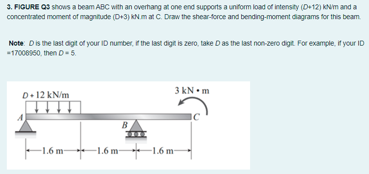Solved 3. FIGURE Q3 shows a beam ABC with an overhang at one | Chegg.com