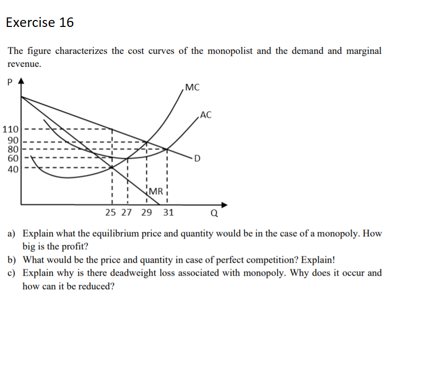 Solved Exercise 16 The figure characterizes the cost curves | Chegg.com