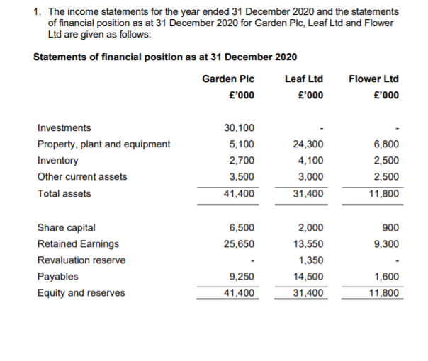 Solved 1 The Income Statements For The Year Ended 31 7835