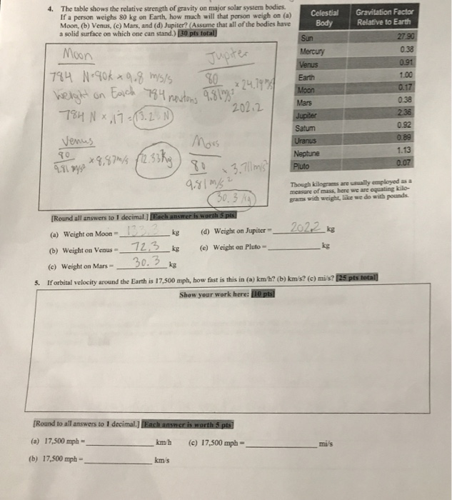 Solved The table shows the relative strength of gravity on | Chegg.com