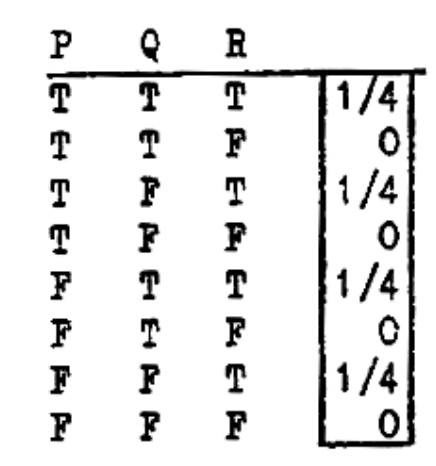 Solved Given the provided measure, find the probability of | Chegg.com