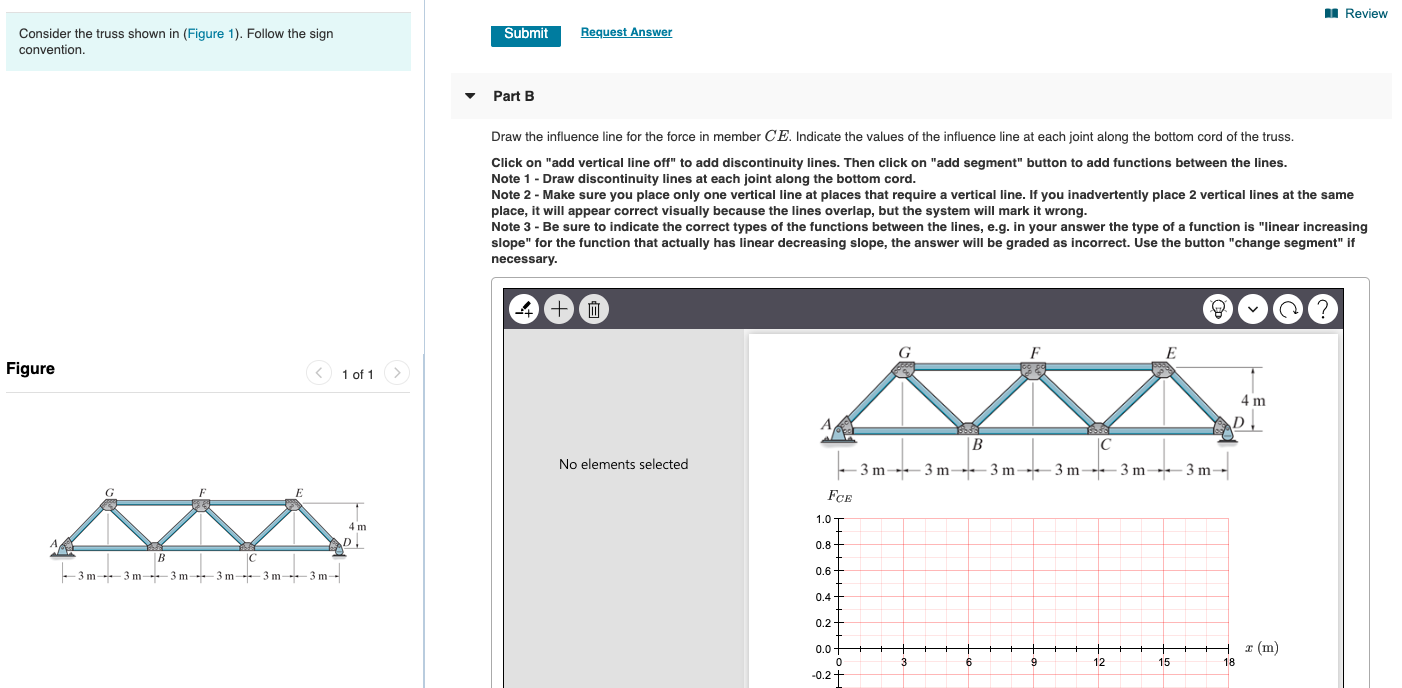 Solved Review Consider the truss shown in (Figure 1). Follow | Chegg.com
