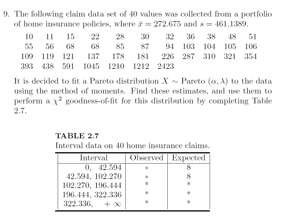 Solved 9. The following claim data set of 40 values was | Chegg.com