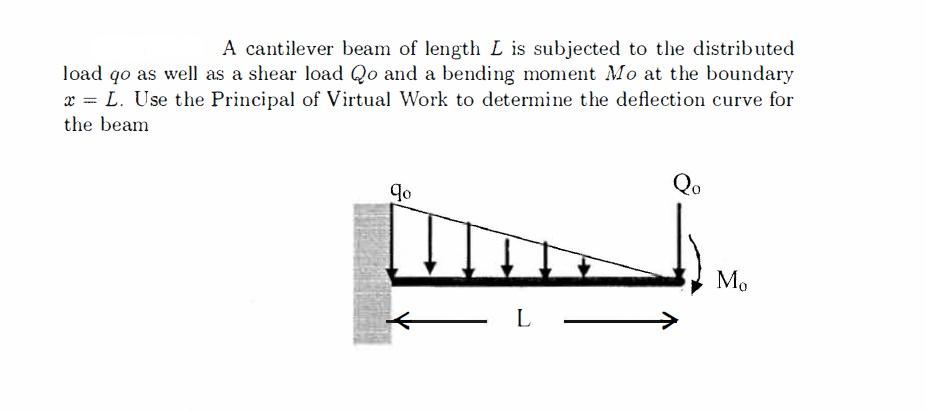 Solved A cantilever beam of length L is subjected to the | Chegg.com
