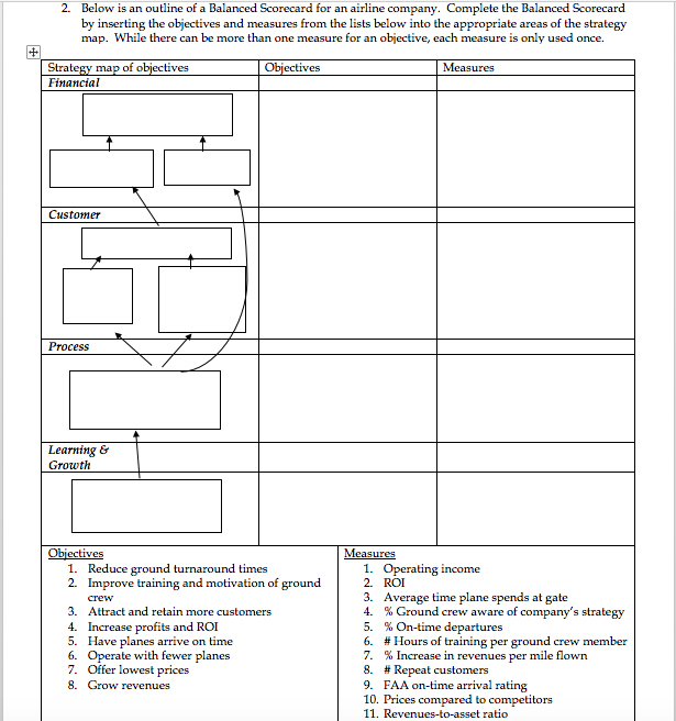 Solved 2. Below is an outline of a Balanced Scorecard for an | Chegg.com