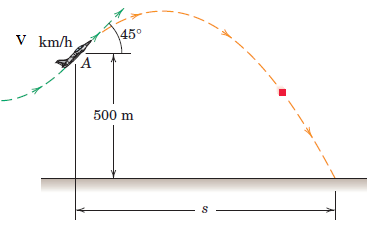 Solved Question 1 A projectile was thrown from the airplane | Chegg.com