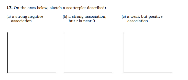 Solved 17. On the axes below, sketch a scatterplot | Chegg.com