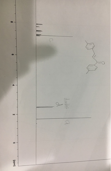 Please interpret the peaks on the HNMR graph and | Chegg.com