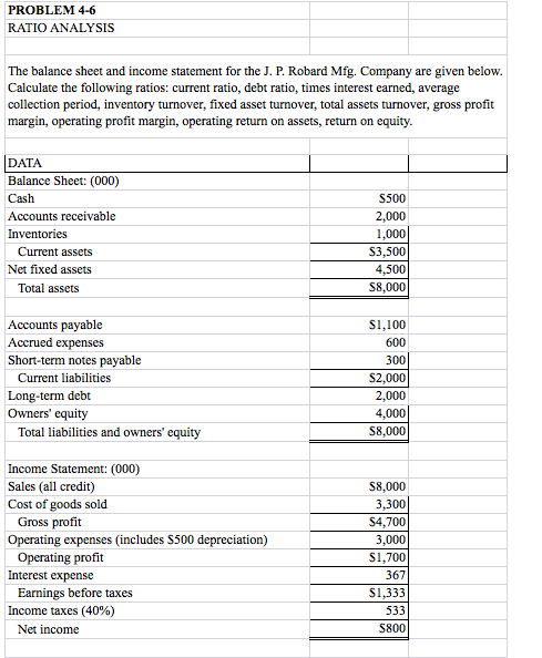 Income Statement And Balance Sheet Ratio Analysis Pincomeq - Bank2home.com