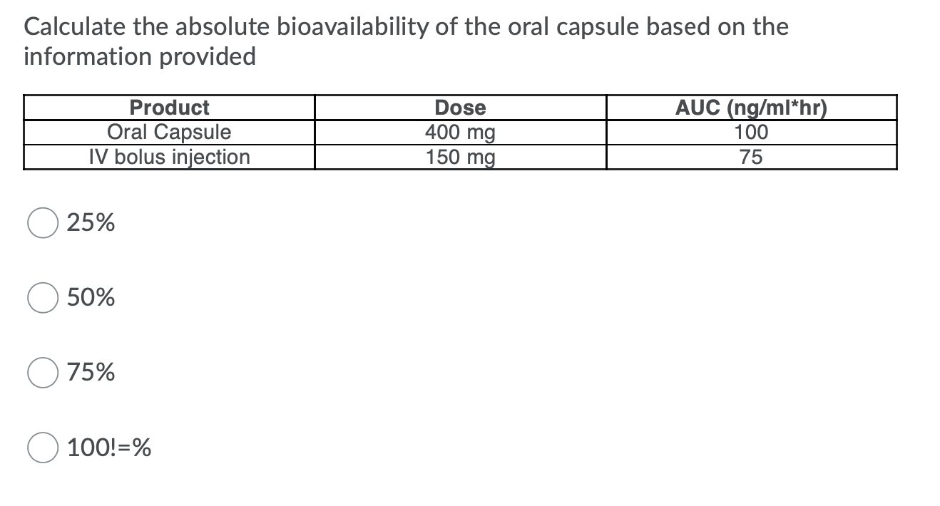 Solved Calculate the absolute bioavailability of the oral | Chegg.com