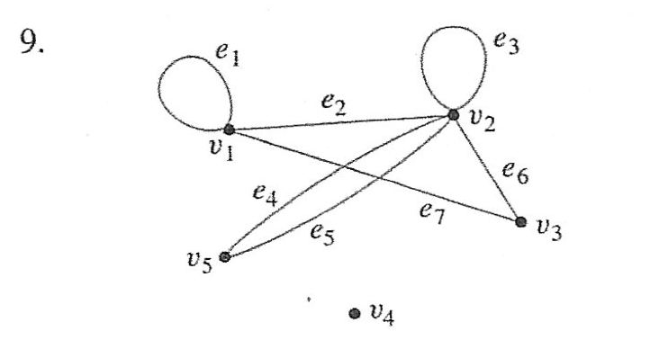 Solved For each of the graphs in 8 and 9: (i) Find all edges | Chegg.com