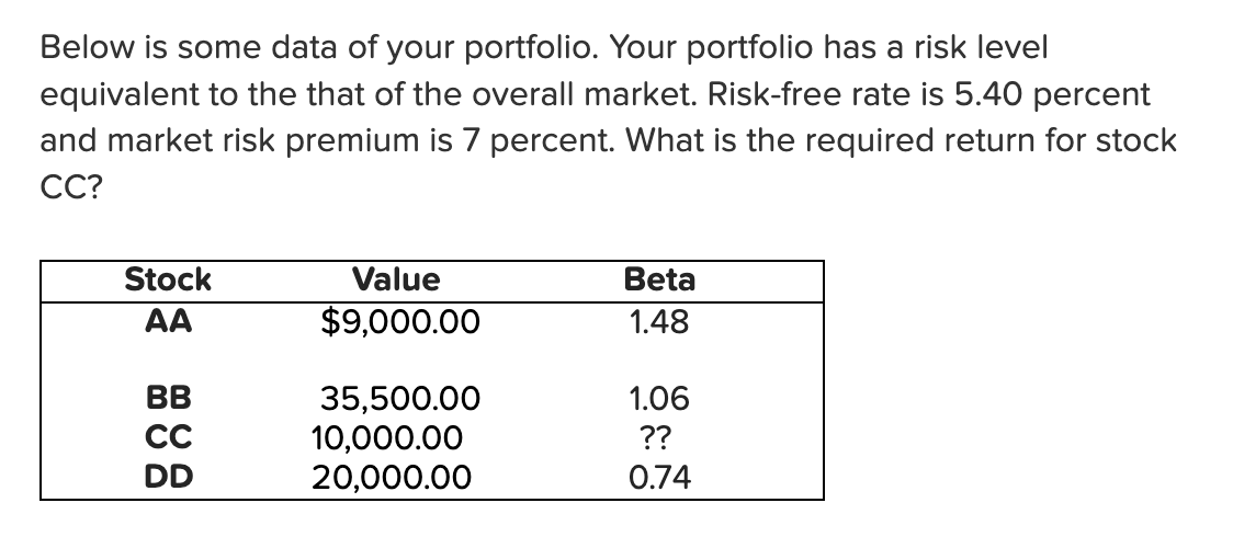 Solved Below is some data of your portfolio. Your portfolio | Chegg.com