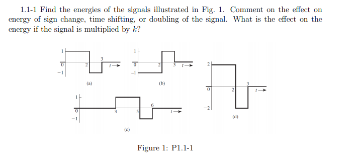 Solved 1.1-1 Find the energies of the signals illustrated in | Chegg.com