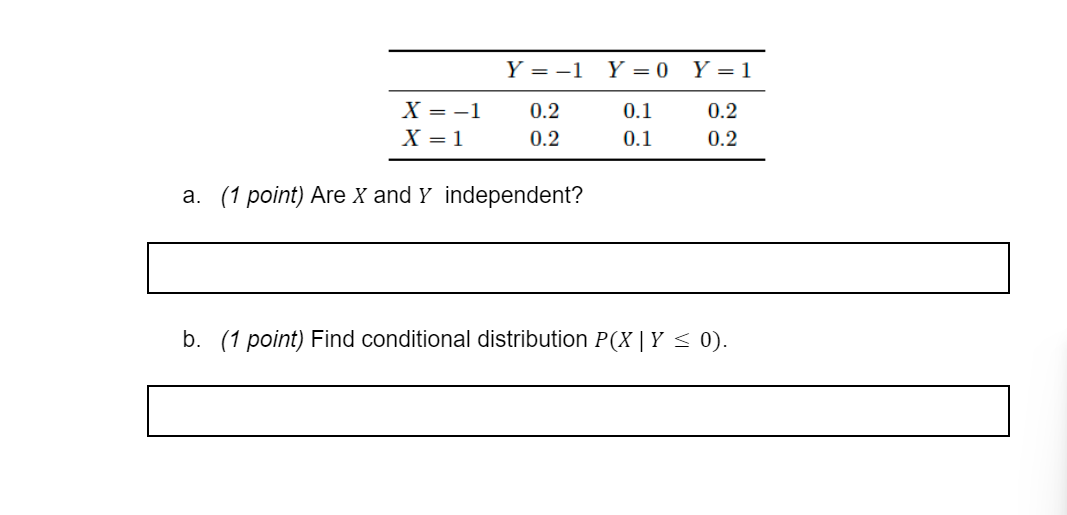 Solved A. (1 Point) Are X And Y Independent? B. (1 Point) | Chegg.com