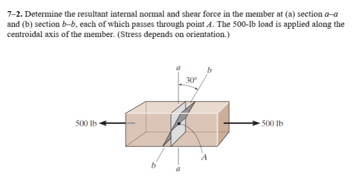 Solved 7-2. Determine The Resultant Internal Normal And | Chegg.com