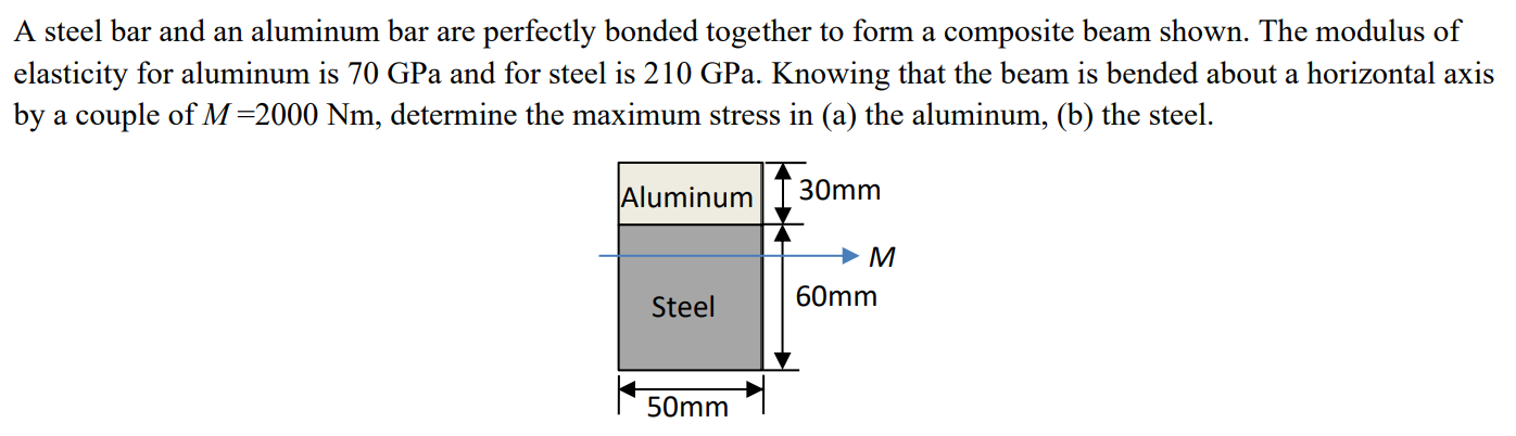 Solved A Steel Bar And An Aluminum Bar Are Perfectly Bonded | Chegg.com