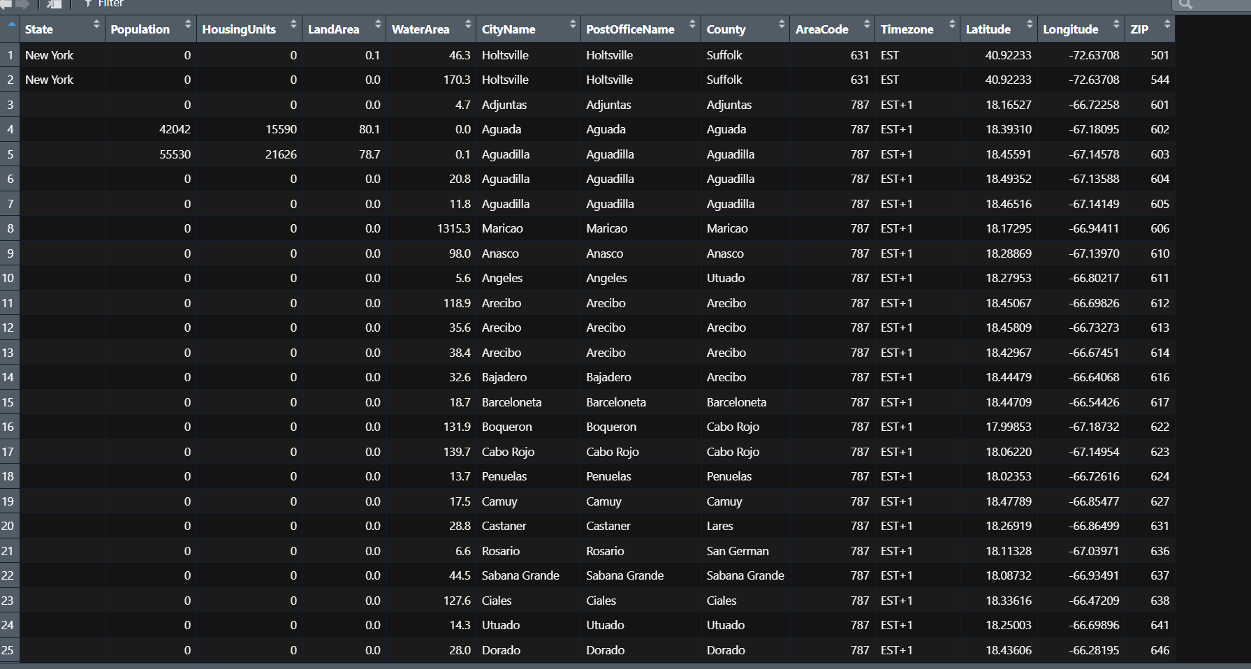 Solved Problem 11.5: Using the ZipGeography data table (from | Chegg.com