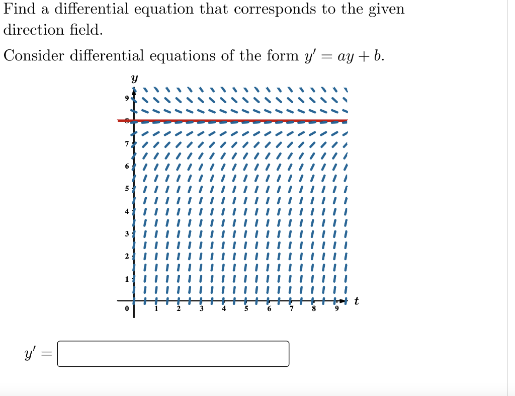 Solved Find a differential equation that corresponds to the | Chegg.com
