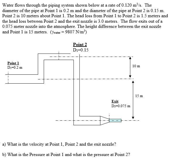 Solved Water Flows Through The Piping System Shown Below At 